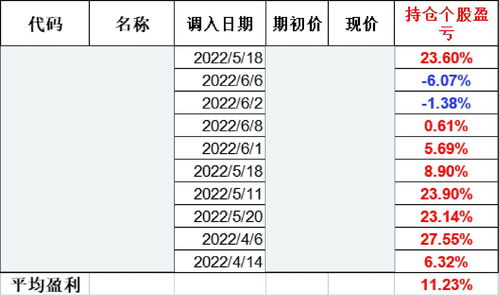 怎么能看到主力资金的实时动向(怎么能看到主力资金的实时动向呢)