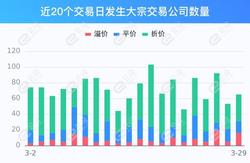 大宗交易溢价20%说明什么(大宗交易溢价20%说明什么)