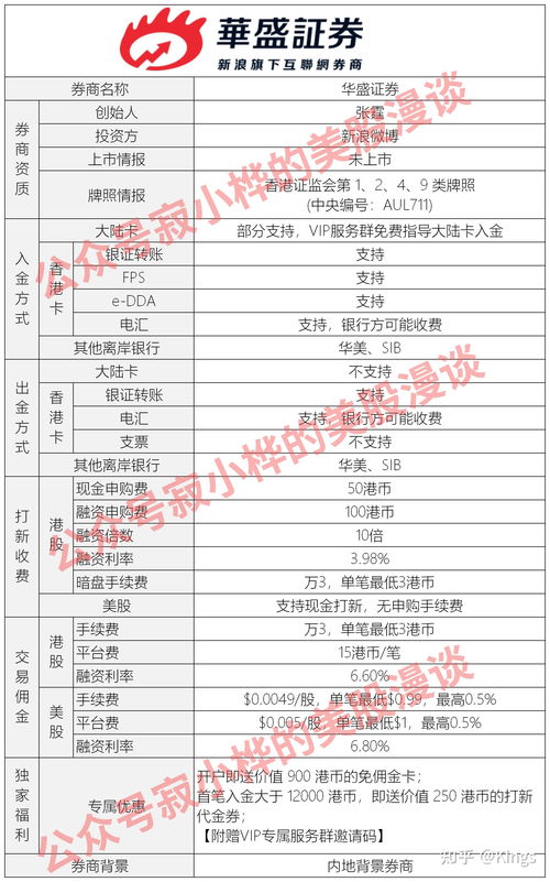 怎么申请港股开户(怎么申请港股开户账户)