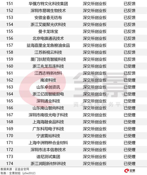 最新ipo已过会排队名单(最新ipo上会名单)