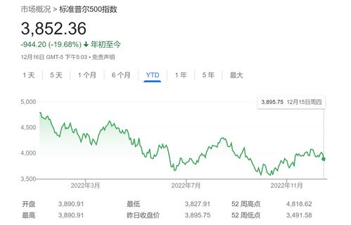 2023年可能最牛股票(中国唯一可以长期持有的股票)