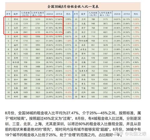 5000工资如何合理安排(5000工资如何合理安排工作)