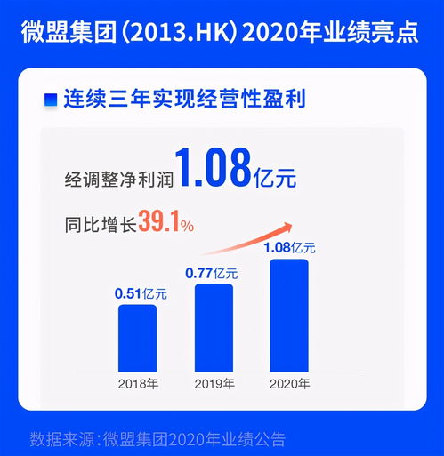 经营性收入和经营性收益(经营性收入和经营性收益哪个高)