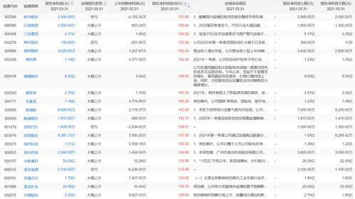 a股股票一览表怎么查(a股股票一览表怎么查)