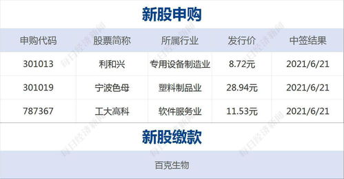 股票账户钱有利息吗(股票账户钱有利息吗多少)