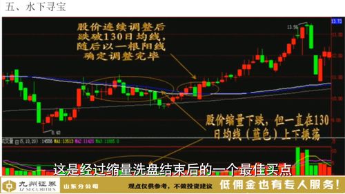 神龙摆尾炒股战法(神龙摆尾炒股战法图解)