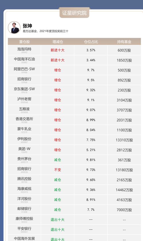 怎么选优质股票(怎样选一只优秀的股票)