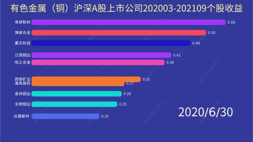 沪深a股上市公司名单(沪深a股上市公司名单查询)