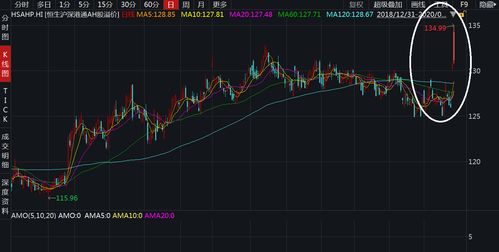 ah股溢价高是好还是不好(ah股溢价300%)