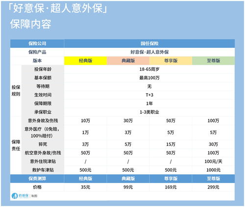 累计保额超过100万的,则不能投保(累计保额限制以下说法错误的是)