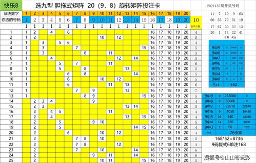 快乐八出现最多5个号码(快乐8最多可以选几个号)