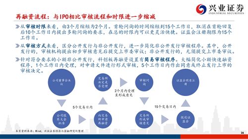 深度解读各上市板块的要求(上市各种板块什么意思?)