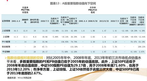 7万炒股一年最多挣多少(7万炒股一年赚到400万)