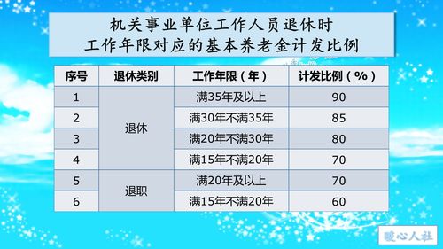 岗位工资如何确定(岗位工资如何确定发放时间)