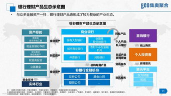银行资产类产品有哪些(银行资产类产品有哪些种类)
