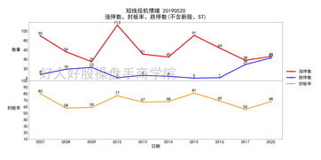 深沪A股(深a和沪a股有什么区别)
