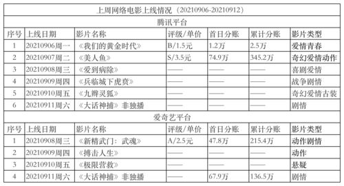 合伙人怀孕该怎么分配利润(合伙人怀孕怎么退股)