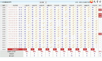 大乐透杀号专家360准确(大乐透专家杀号360网)