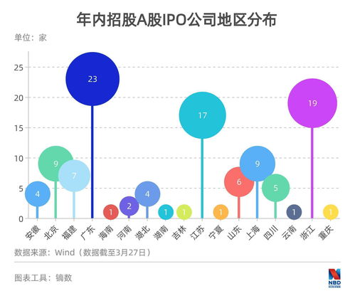 科创板和创业板定位区别(科创板和创业板定位区别在哪)