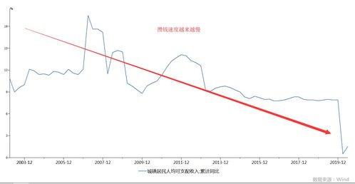 累计盈亏包括手续费吗(累计盈亏包含分红吗)