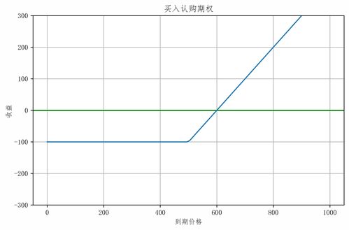 小白股票入门基础知识(股票开户证券公司哪家好)