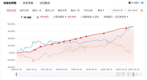 私募基金怎么买(私募基金怎么买股票)