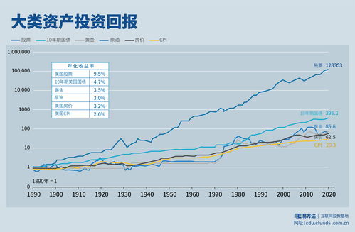 投资股票需要掌握哪些知识(投资股票的基本知识)