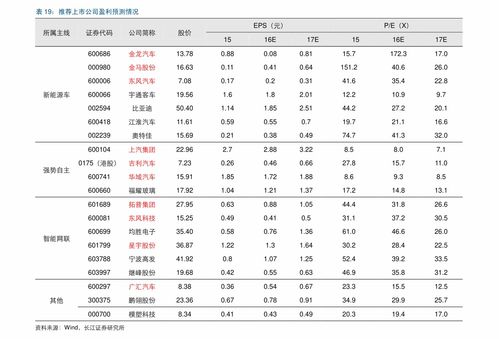 中国上市公司名单大全(中国上市公司排名前十名)