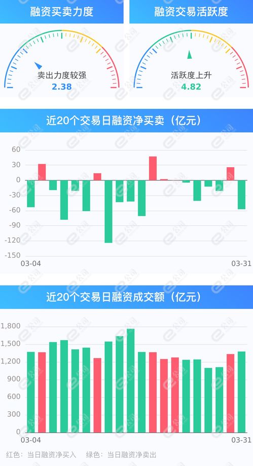 融资大量买入却不涨的简单介绍