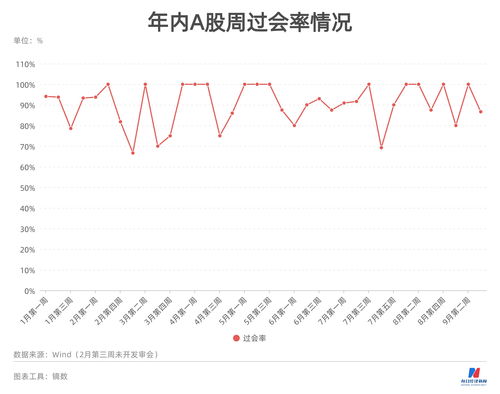 ipo最低发行多少股份(ipo发行股数有最高限制吗)