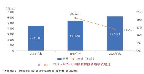 直接投资和间接投资举例(直接投资和间接投资区别)