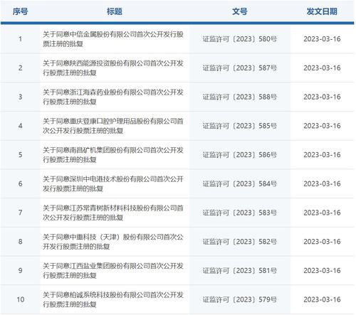 全面注册制落地时间(全面注册制落地时间表)