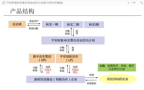6人股权分配最佳方案(6人股份分配方案)