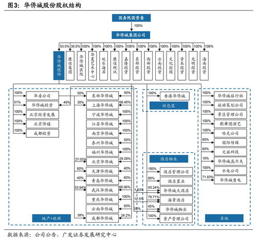 已知D公司某投资中心A(已知d公司某投资中心a原投资利润率)