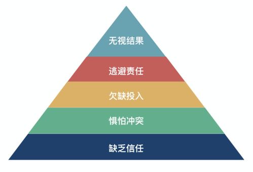 五种合作模式(五种合作模式是什么)