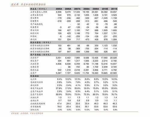 股指开户(股指开户成功后如何购买)