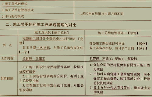 项目合作利润分成协议(项目合作利润分成协议怎么写)