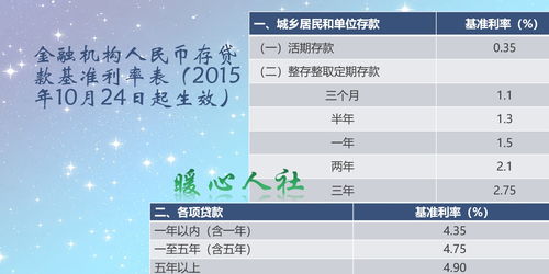 五大银行哪个存钱最好(女人最聪明的存钱方式)