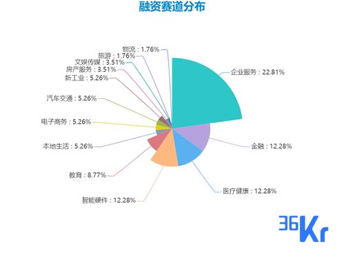 好项目怎么找融资(怎么找投资人给自己投资)