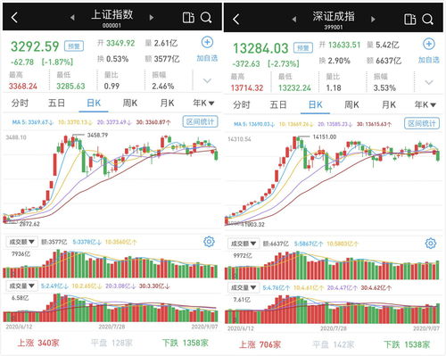 A股一般在哪里交易(a股交易途径)
