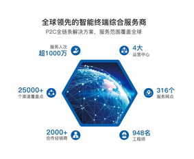 业务合作模式有哪些(业务合作方式有哪些)