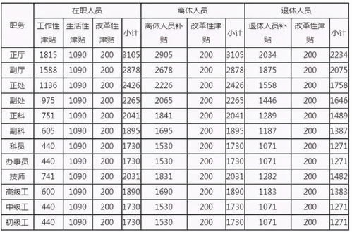 工资的标准计算方法(工资的标准计算方法有哪些)