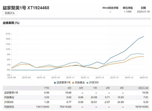 30万资金买几只股票合适(30万能买多少股份)