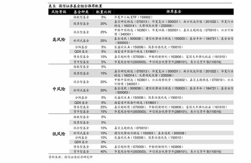 买卖etf基金怎么收费(etf基金的买卖费用)