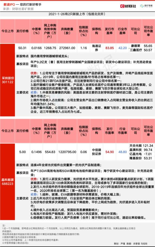 产品上市销售的前提条件(产品上市需要哪些条件)