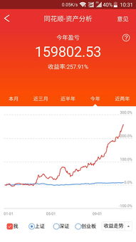 炒股可以发家致富吗(股票怎么买新手入门)
