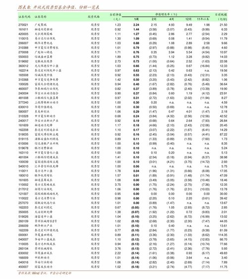 股票盈利15%该不该出(股票盈利多少算正常)