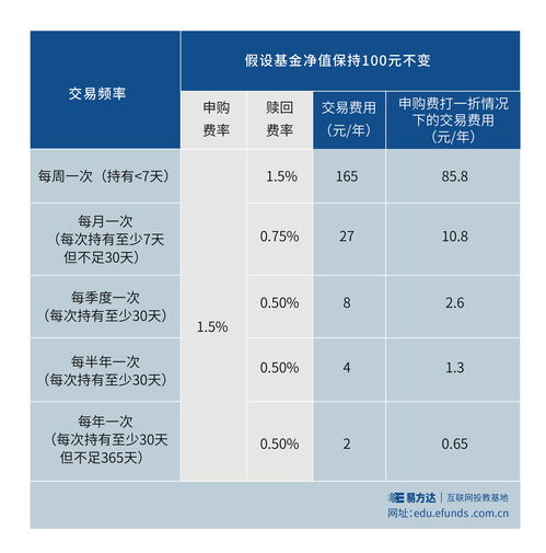 投资100每天收益3.24元(投资100每天收益324元回报率)