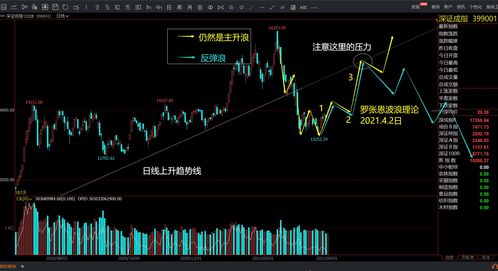 炒股怎么做短线(炒股做短线的技巧)