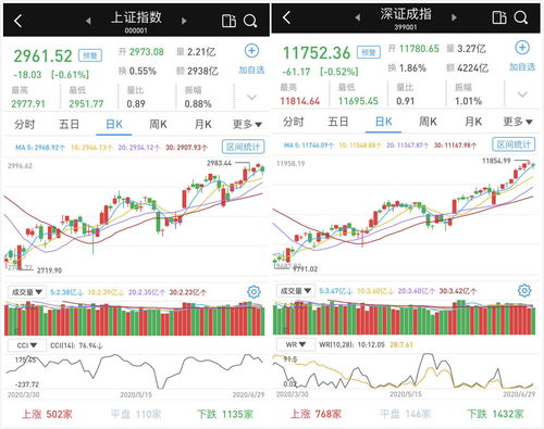 股票开户是沪a还是深a好(开通股票账户沪a和深a区别)
